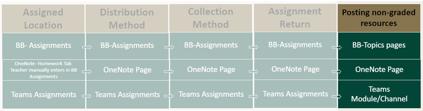 A diagram of a method

Description automatically generated
